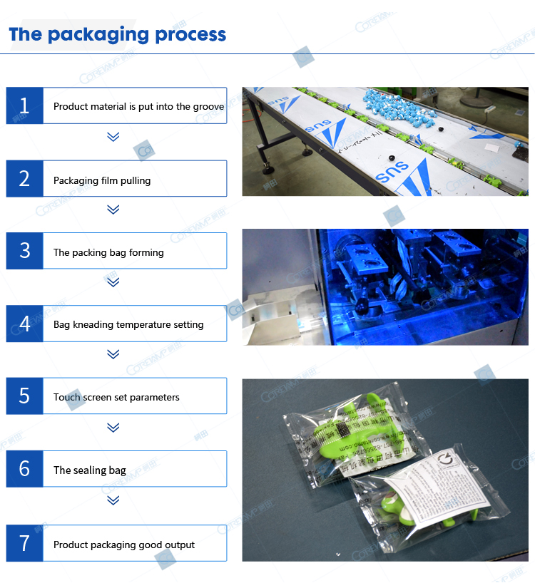 Packaging process